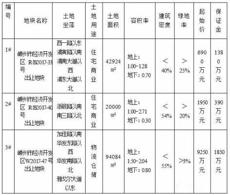 绍兴嵊州工业用地每年交租多少一平米？（绍兴房租一般多少）