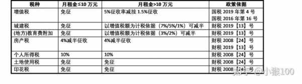 租厂房需要缴哪些税？（厂房租赁税）