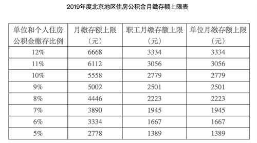 北京一个月6000块生活费够吗？（北京的房租一月多少）