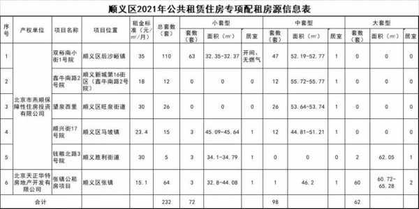 内江公租房申请条件2021？（内江房租多少）