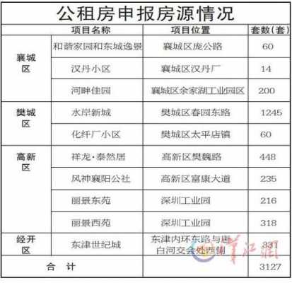 公租房一平米多少钱？（美丽家园房租）